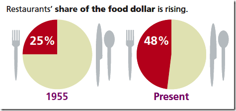 restaurants_food restaurants_food