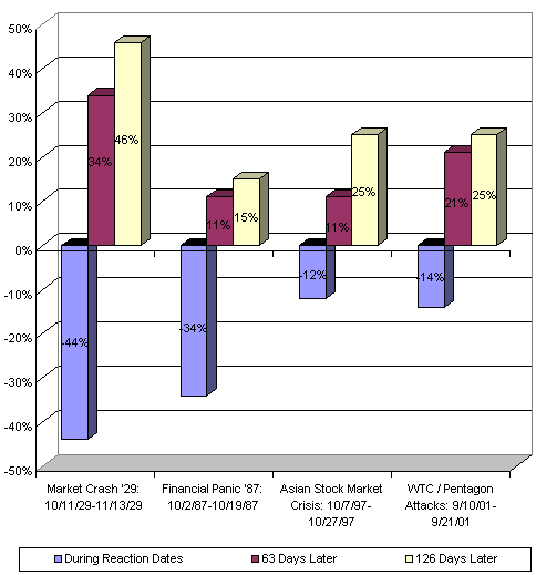 Stock Recovery? stock-recovery