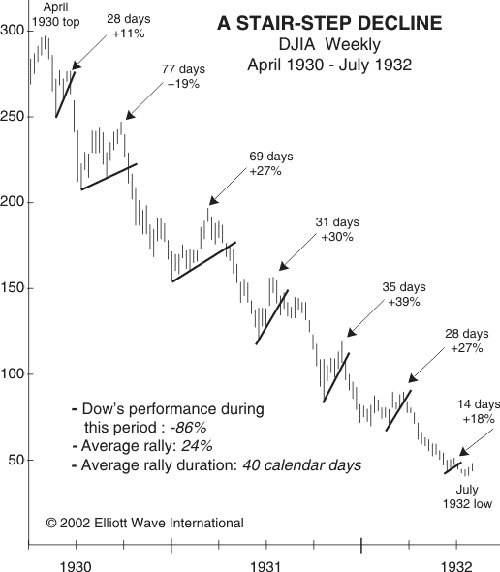 star-step-decline500 star-step-decline500