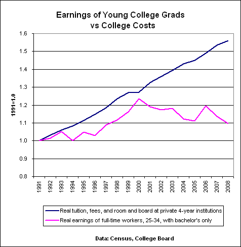 college-return-on-investment
