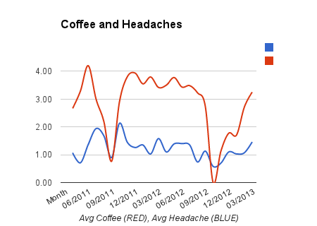 headache-coffee