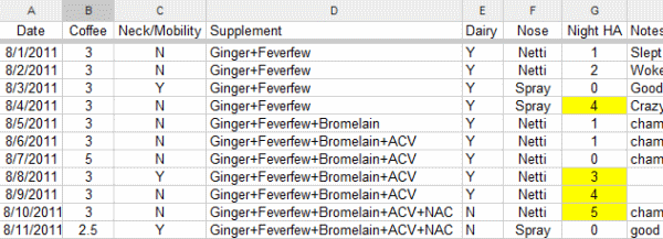 experiment-spreadsheet
