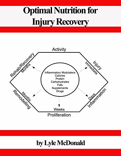 Optimal Nutrition for Injury