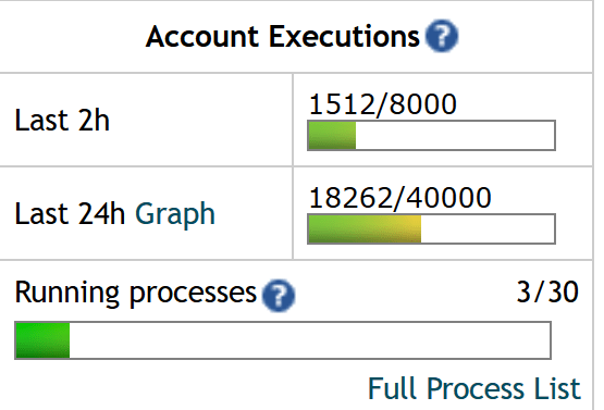 account executions FRIDAY