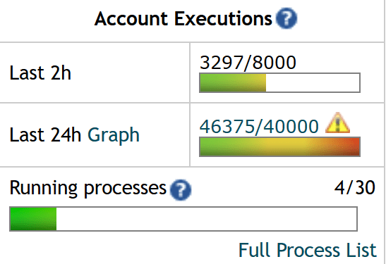 account executions Saturday