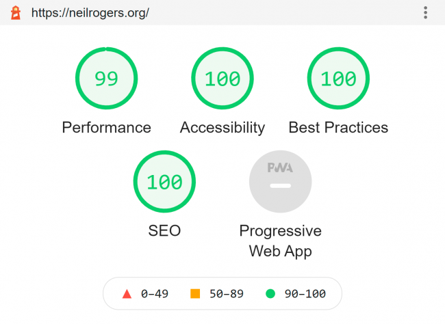 Website report card