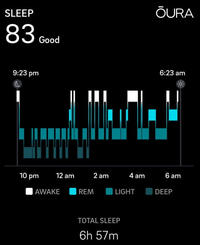 Oura hot sale ring tracking